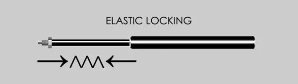 Elastic locking gas springs — Lockable Gas Springs