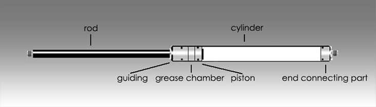 oil dampers